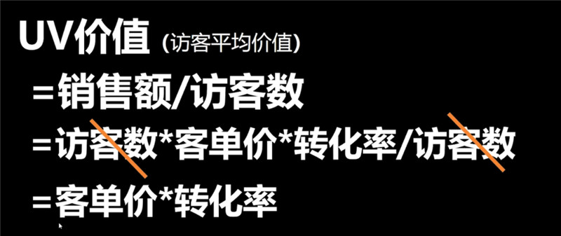 UV價(jià)值公式