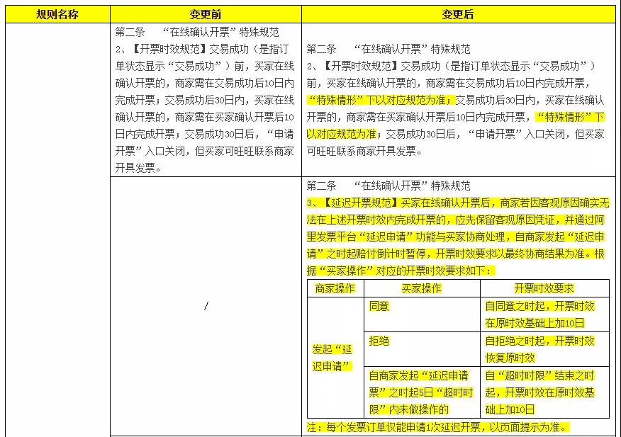 天貓發(fā)票新規(guī)1
