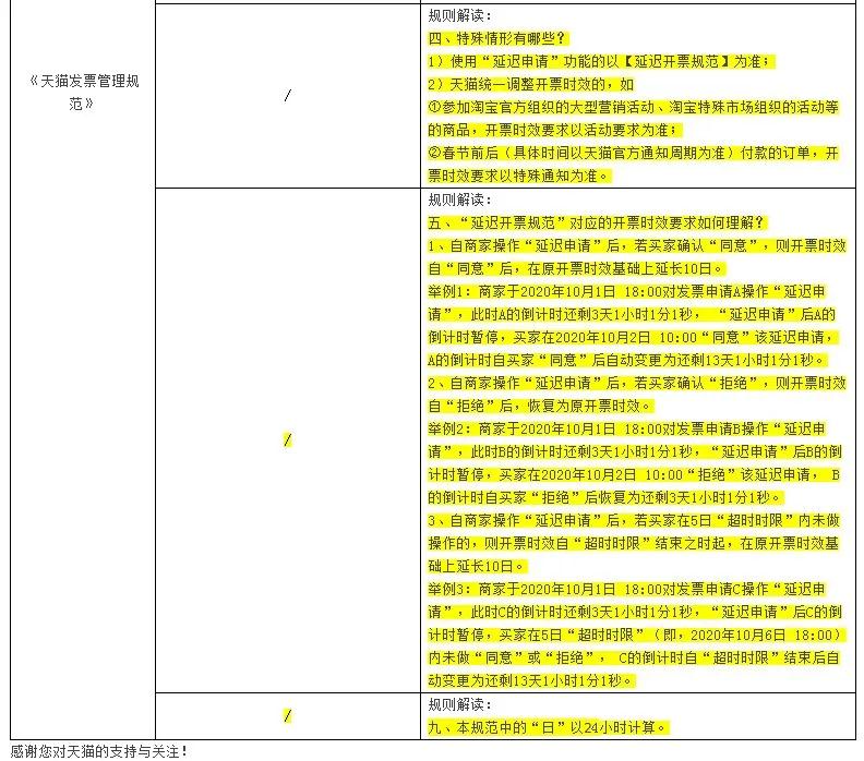 天貓雙十一商家開發(fā)票新規(guī)來了,可延遲開具