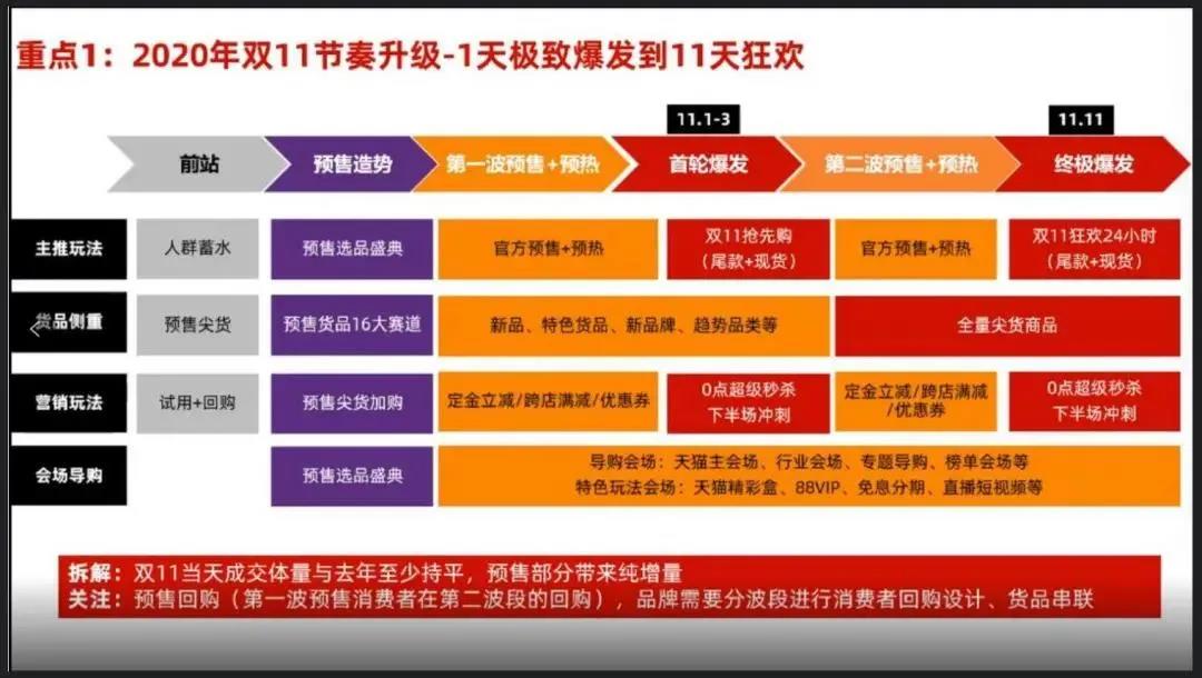 兩次爆發(fā)，11天狂歡