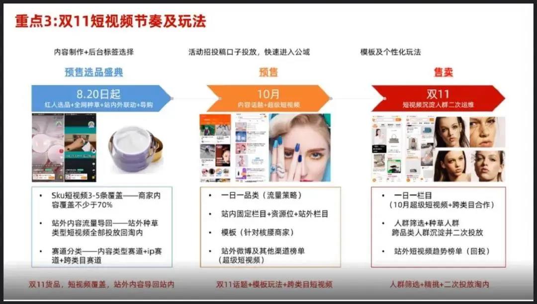 雙11短視頻節(jié)奏及玩法