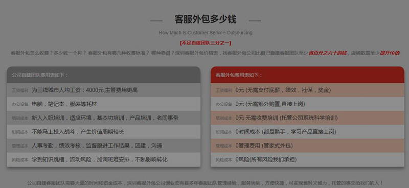 淘寶客服外包收費(fèi)標(biāo)準(zhǔn)