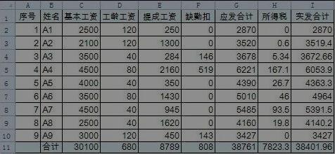 10086客服外包工資表