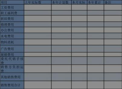 客服外包公司費(fèi)用清單