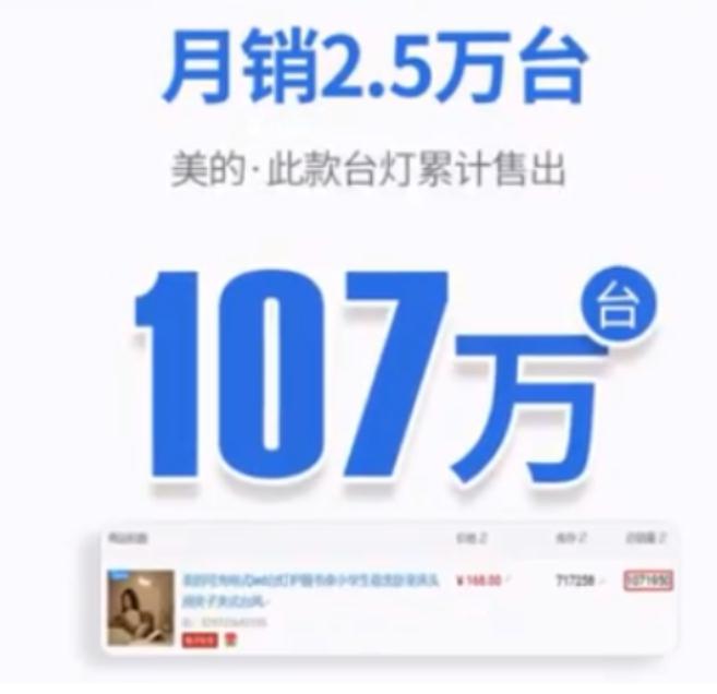 月銷量