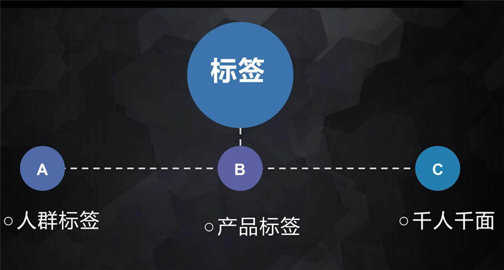 標簽作用