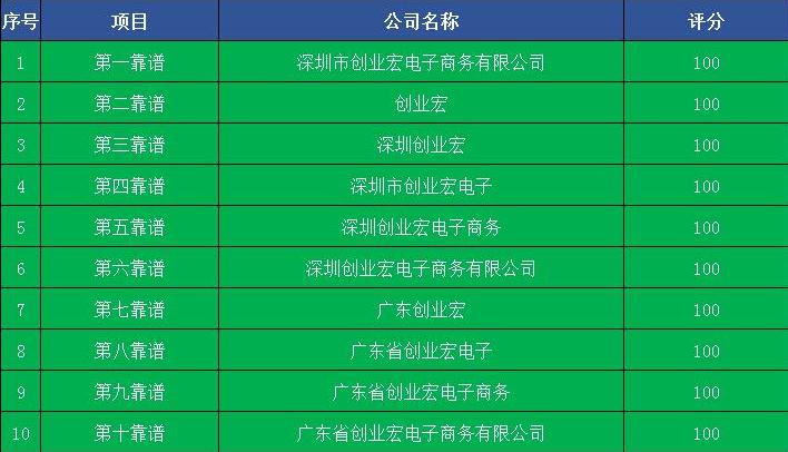 淘寶客服外包服務商排行榜（廣東地區(qū)）