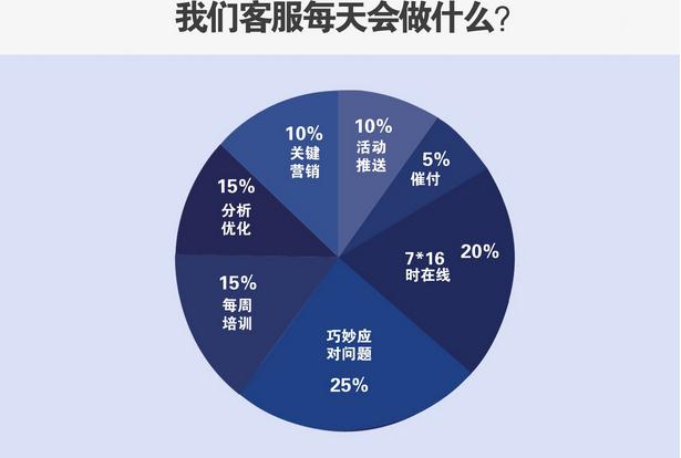 淘寶外包客服