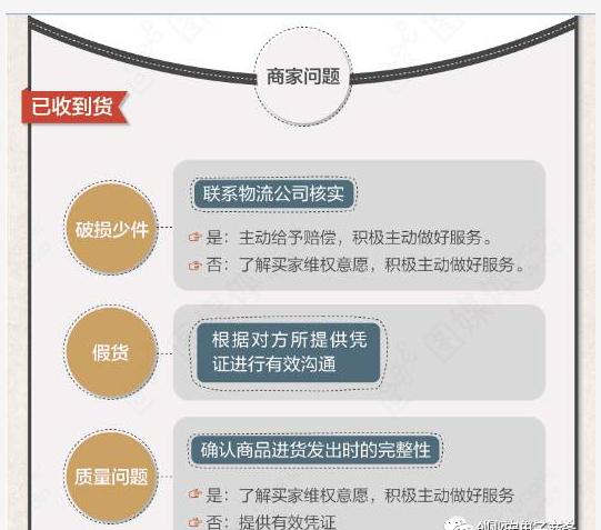 天貓售后客服工作圖