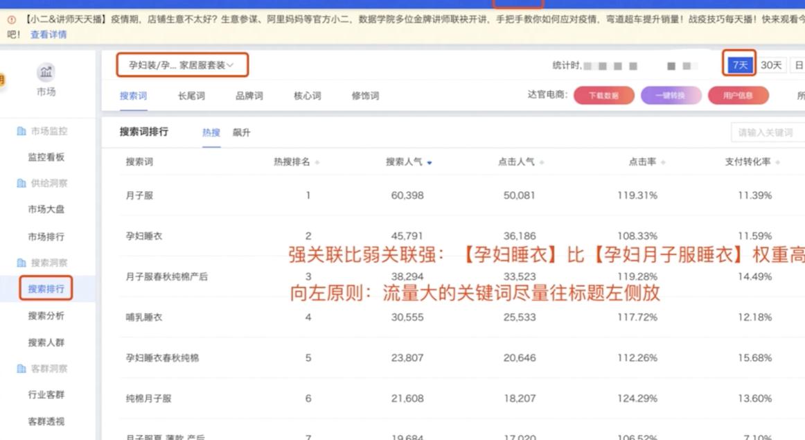 搜索詞排行