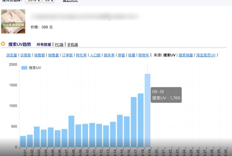 趨勢