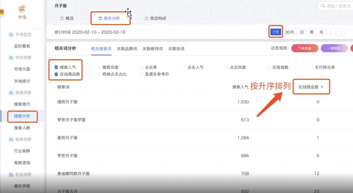 搜索詞排行排序