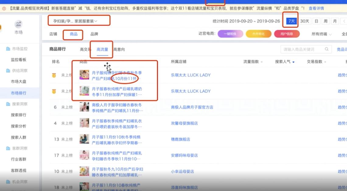 訪客分析