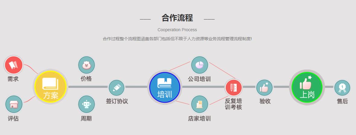 淘寶客服外包費(fèi)用表