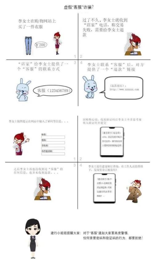 詐騙流程