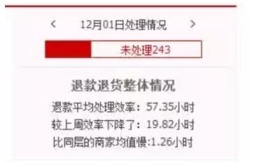 退換貨處理
