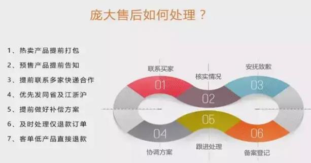 龐大售后如何處理