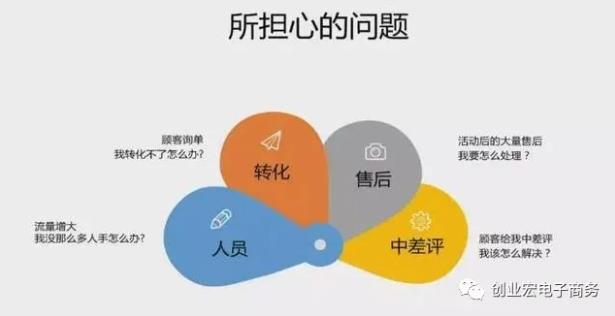 問題