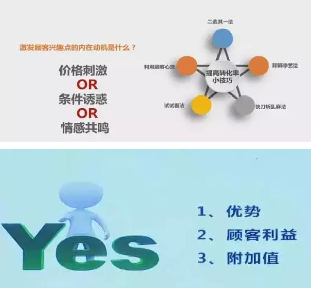 價格優(yōu)勢附加值
