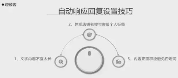 自動響應(yīng)回復(fù)設(shè)置技巧