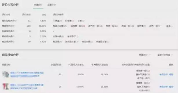 中差評如何處理