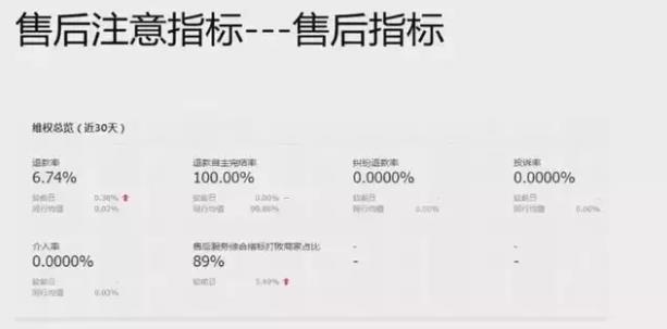 售后注意指標(biāo)