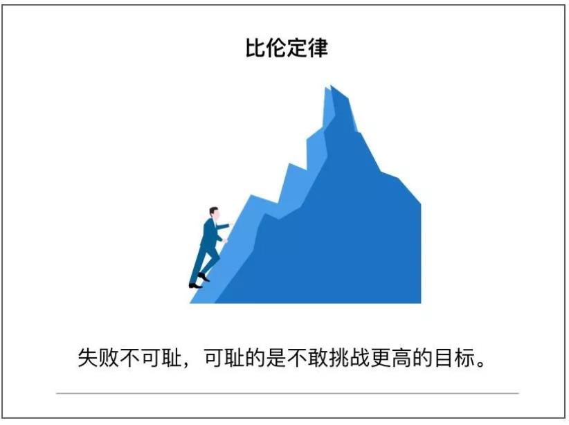 比倫定律