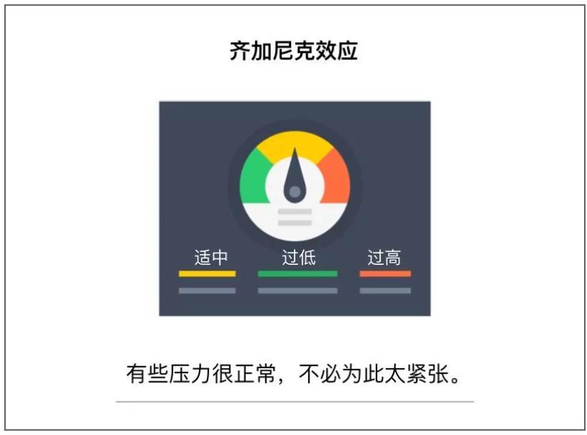 齊加尼克效應(yīng)