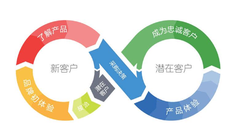 客戶(hù)