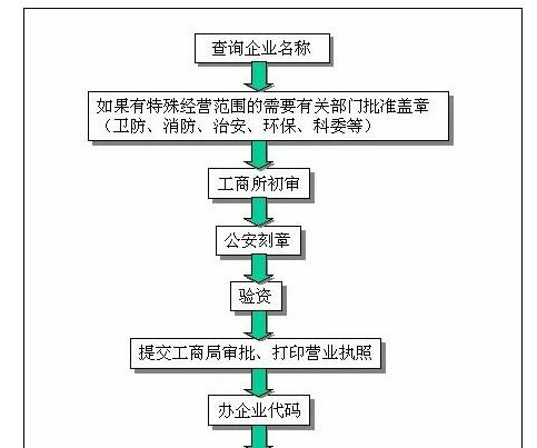開(kāi)一家客服外包公司流程資料,需要多少錢(qián)