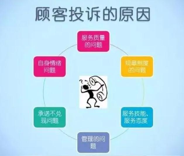 客戶投訴原因