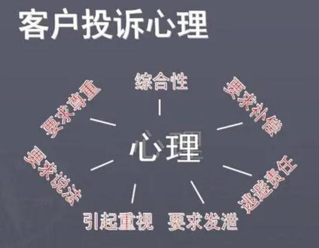 客戶投訴心理