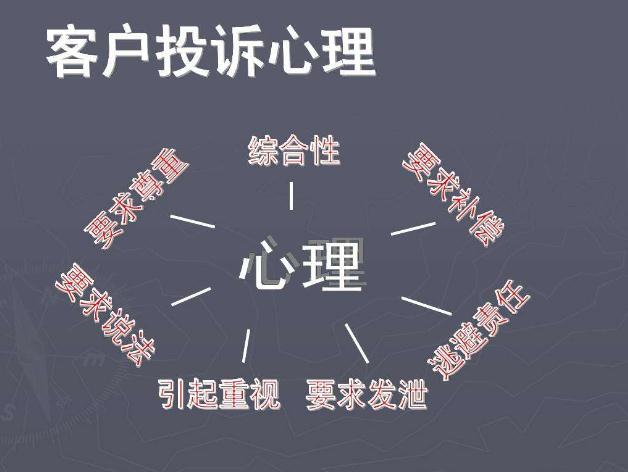 客戶投訴心理