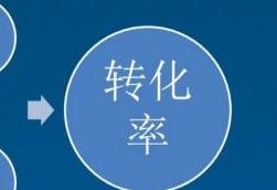 淘寶客服提高店鋪轉(zhuǎn)化技巧