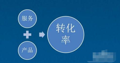 淘寶客服轉(zhuǎn)換率怎么提高