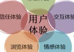 如何提高在線客服服務(wù)體驗(yàn)度和滿意度