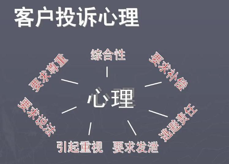 客戶投訴心理