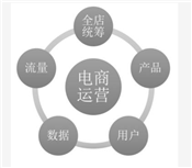什么是電商運營？