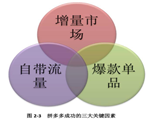 順勢(shì)而為：拼多多成功的三大關(guān)鍵