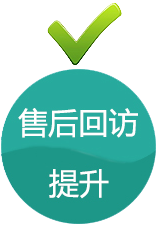 售后回訪提升