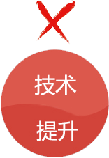 技術(shù)提升